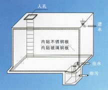 混凝土内贴不锈钢水箱