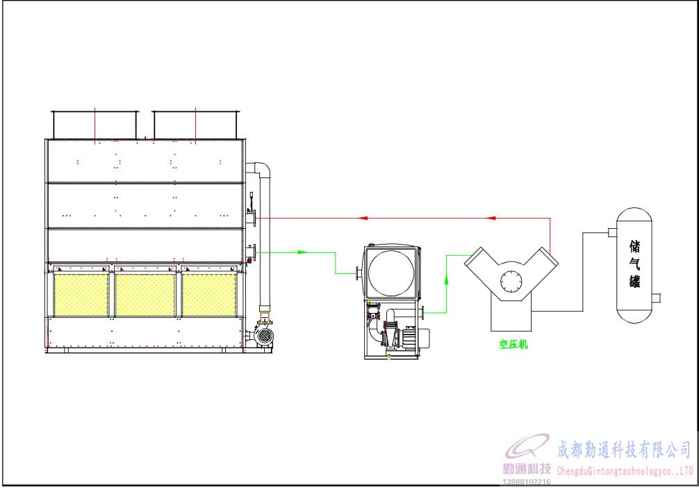 空压机冷却系统