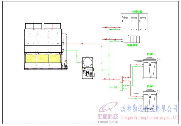 冶金冶炼冷却系统